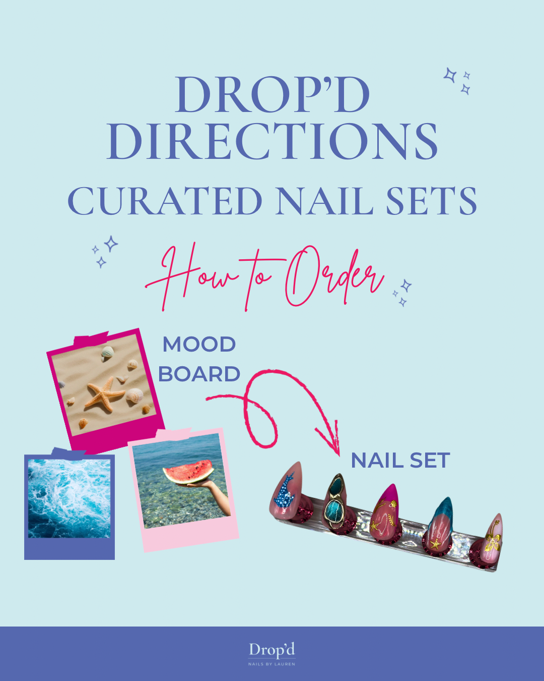 Drop’d Directions | Pastel Summer Aesthetic Deposit